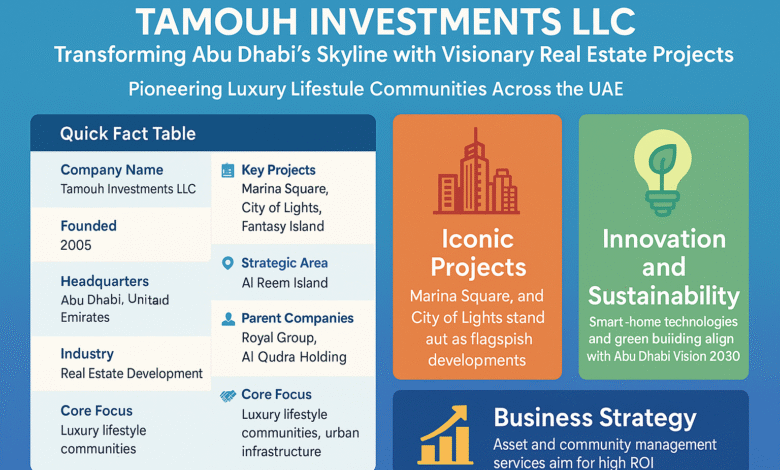 Tamouh Investments LLC: Transforming Abu Dhabi’s Skyline with Visionary Real Estate Projects